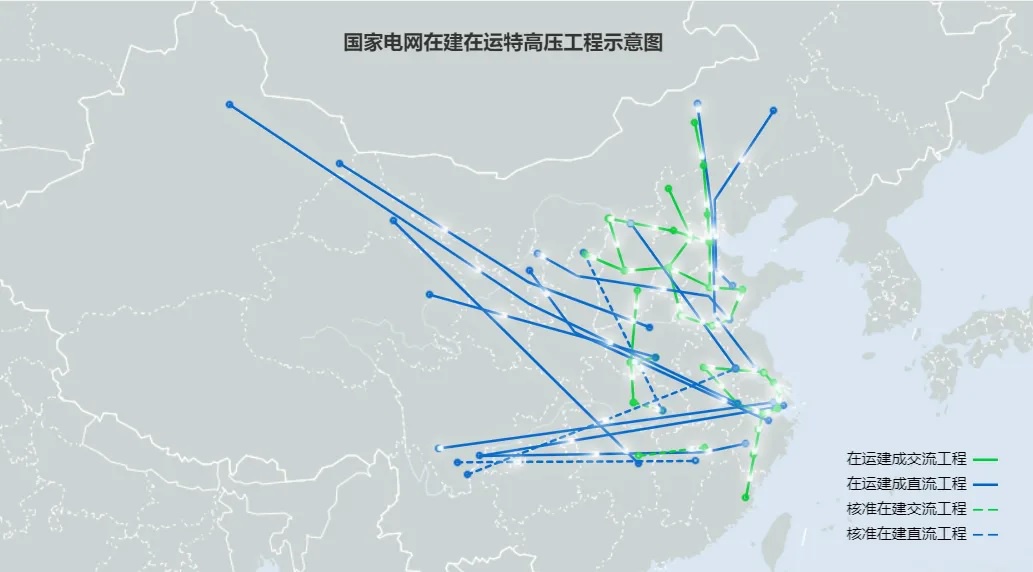 中国投运和在建的特高压线路图.jpg